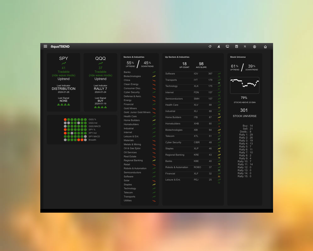 AquaTREND financial analysis interface