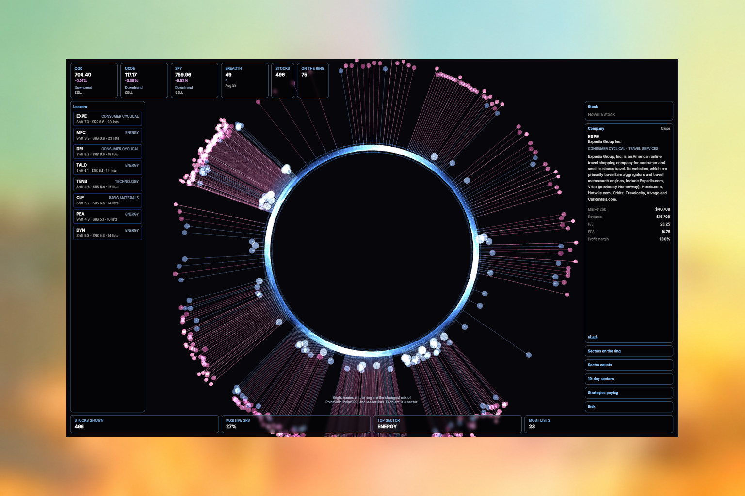 Loop market visualization with stocks arranged on a ring